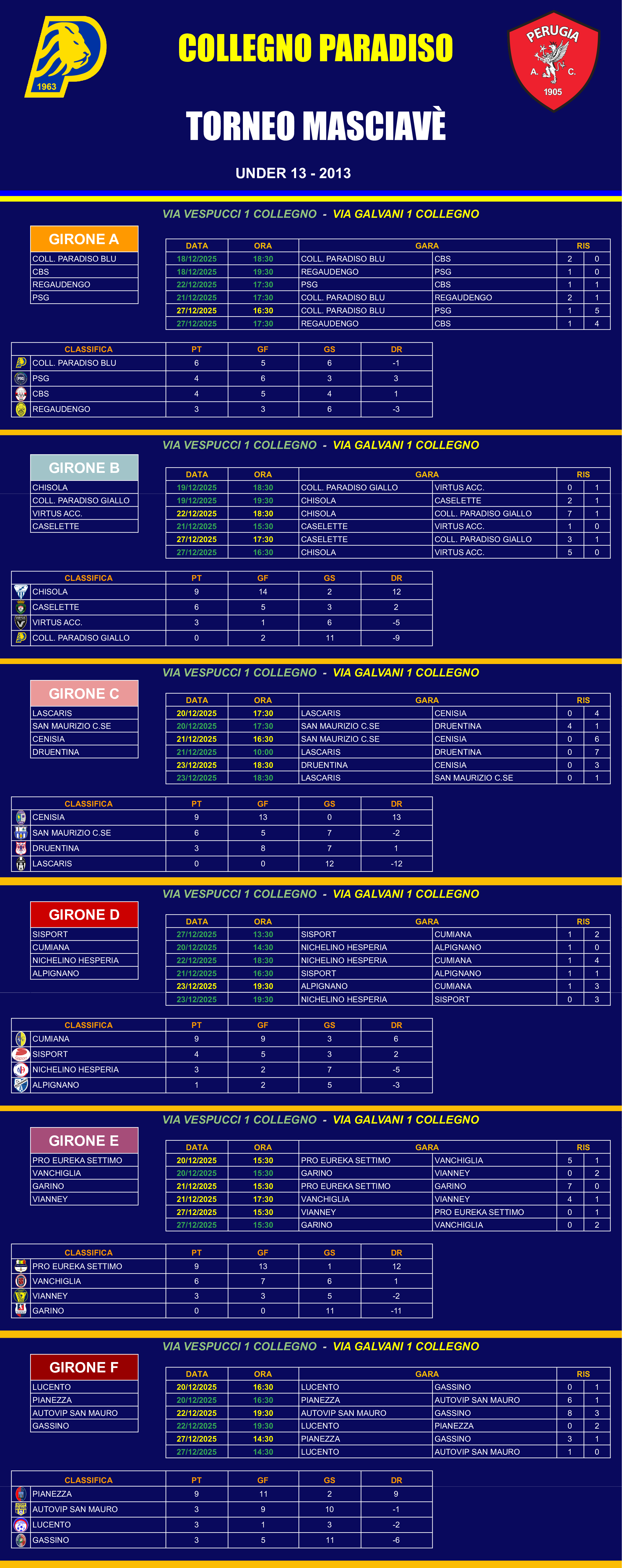 Classifica Torneo Masciavè U16