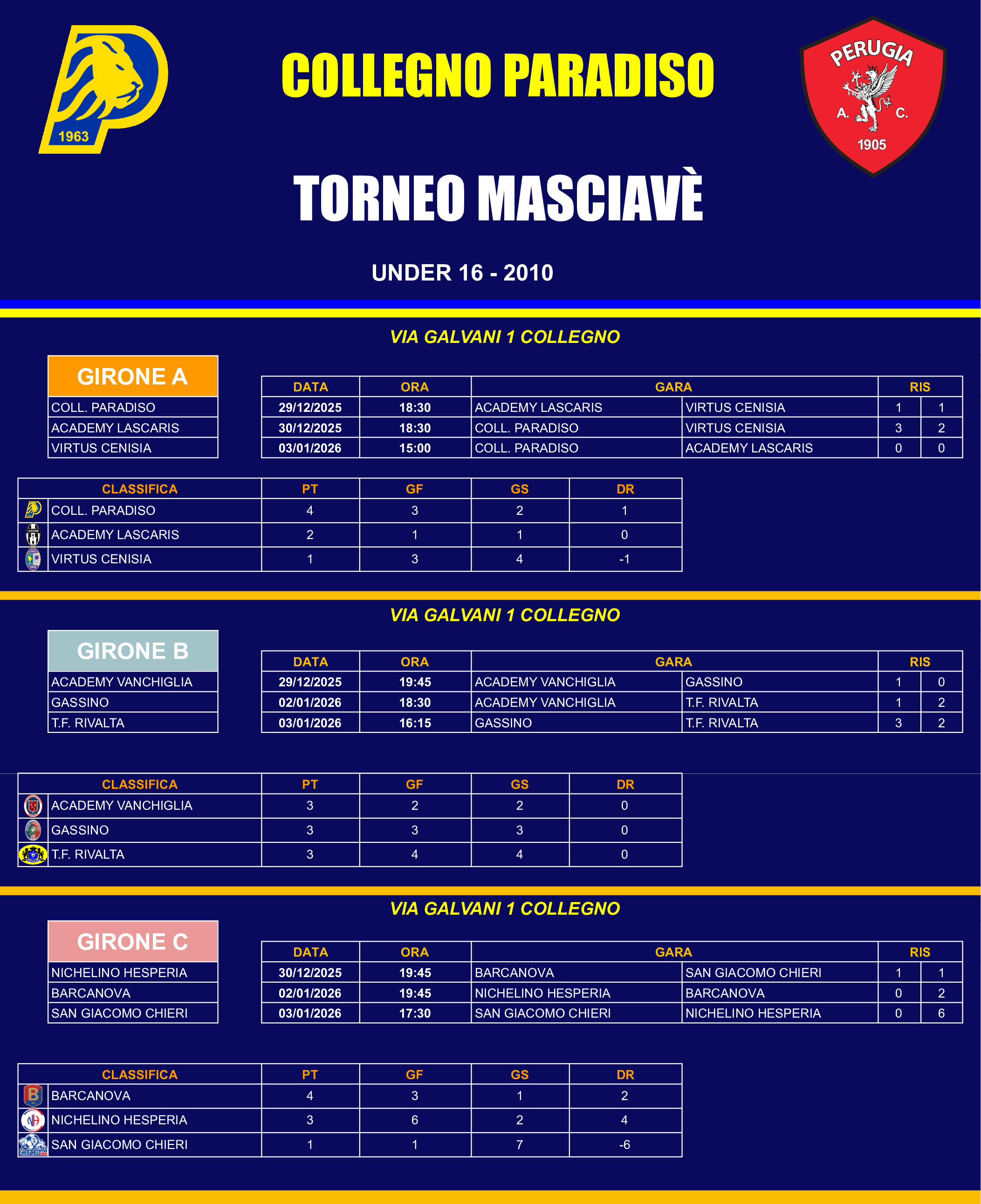 Classifica Torneo Masciavè U16